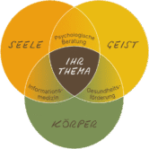 Ganzheitlich Vital – Die Heilkunde der Zukunft