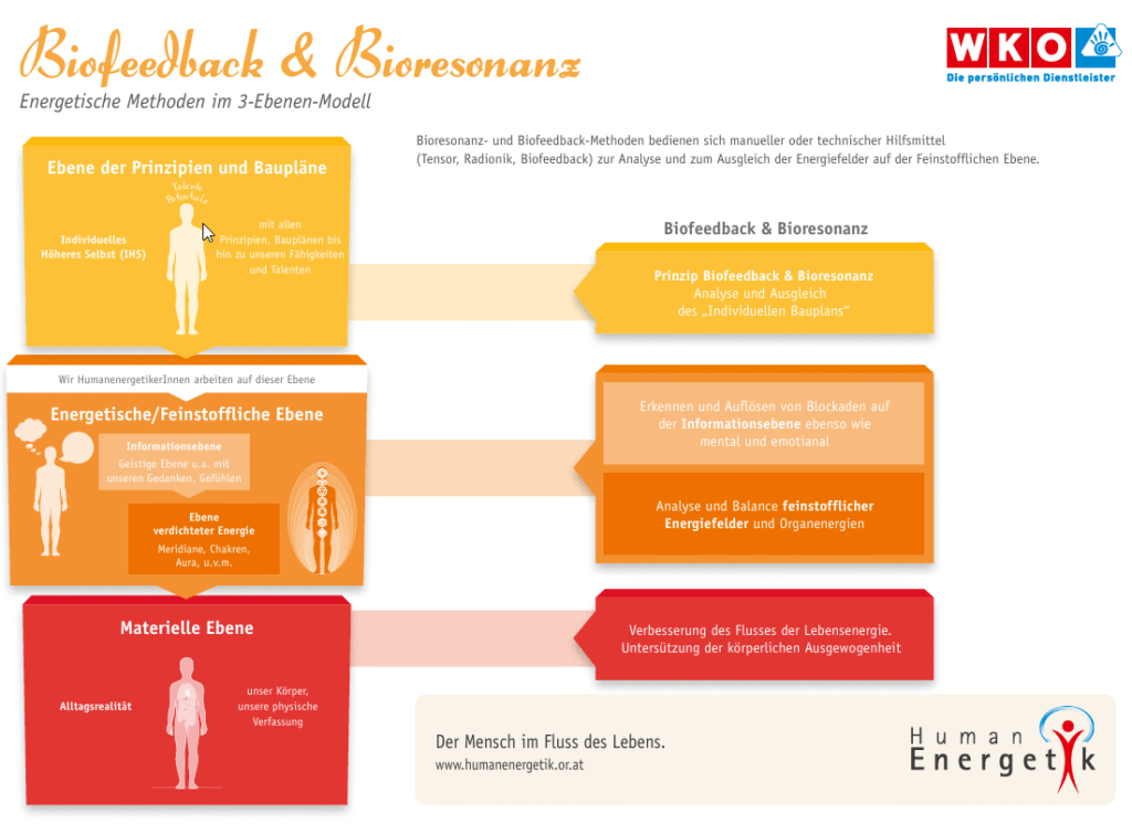 https://www.humanenergetiker.co.at/methoden/biofeedback-bioresonanz/