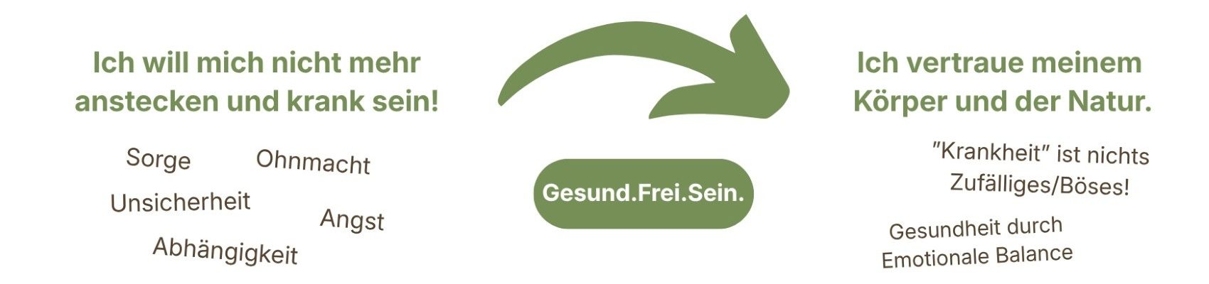 Transformation Emotionale Balance